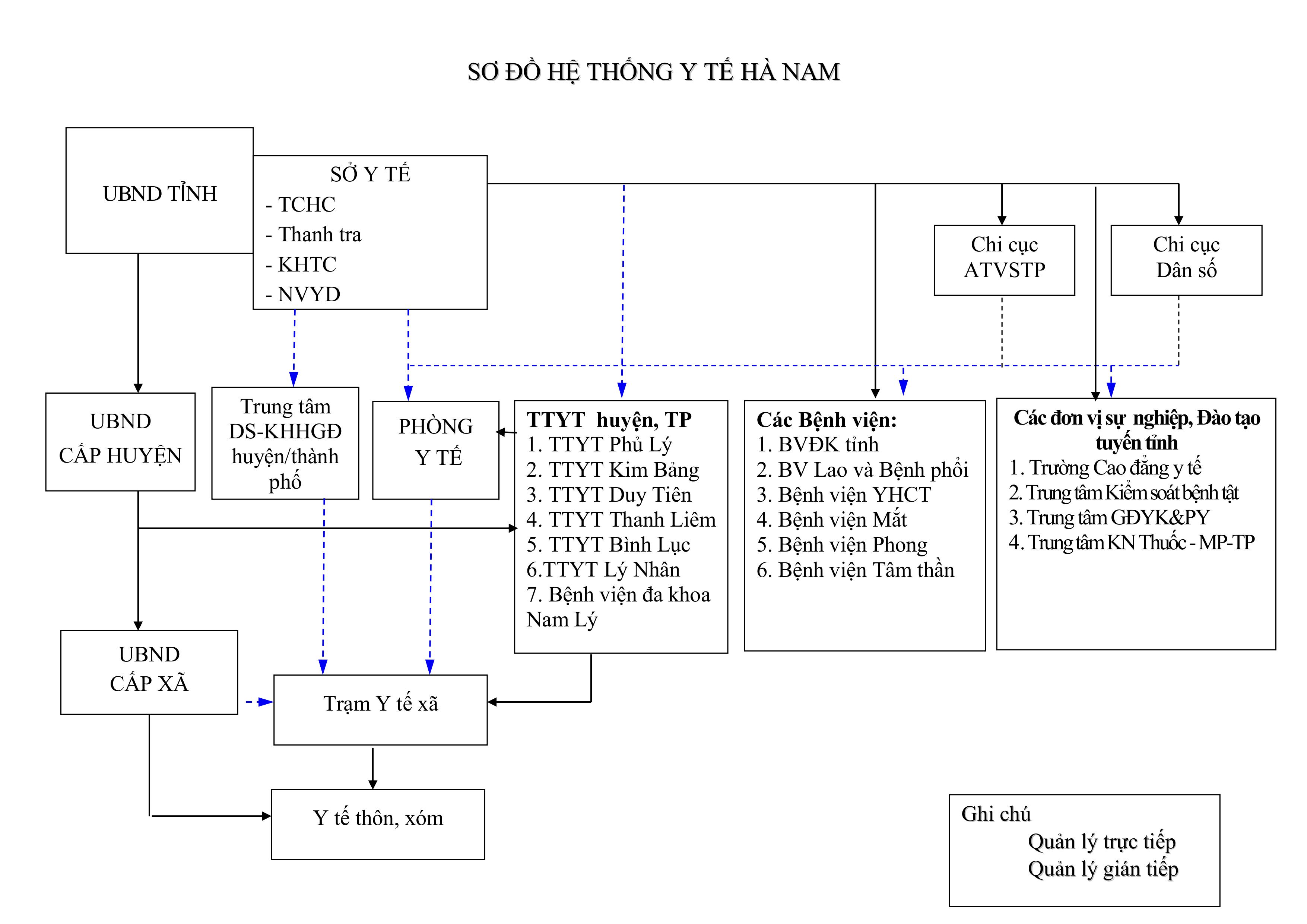 SƠ ĐỒ HTYT 2024.jpg